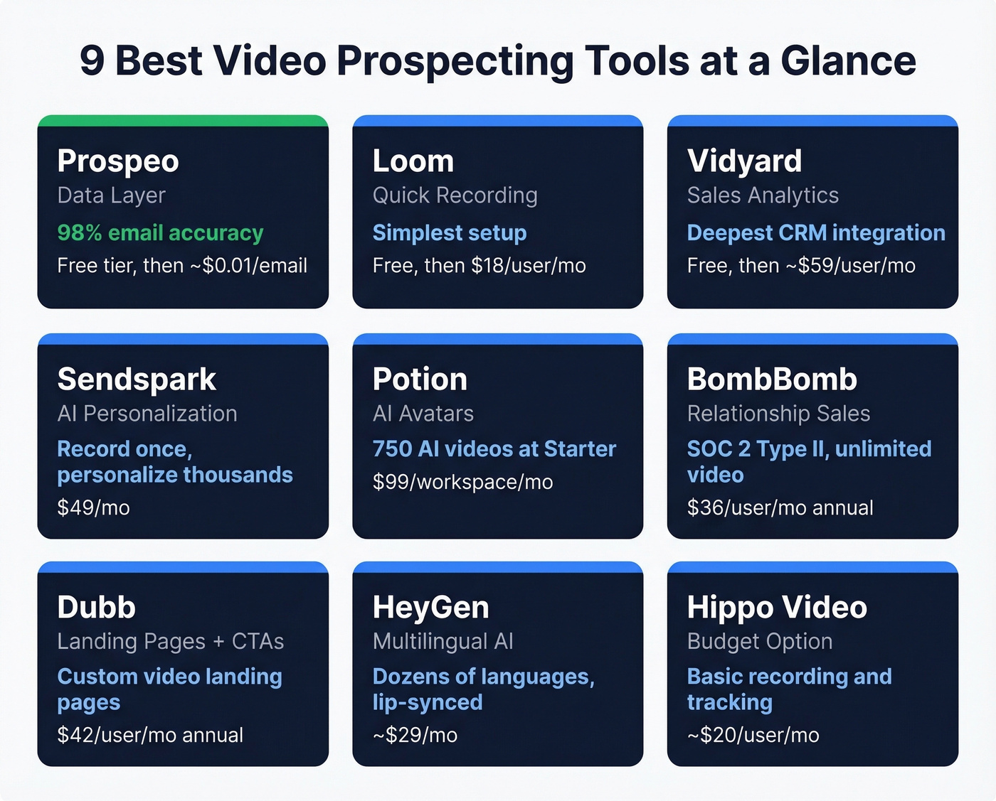 Comparison matrix of all nine video prospecting tools