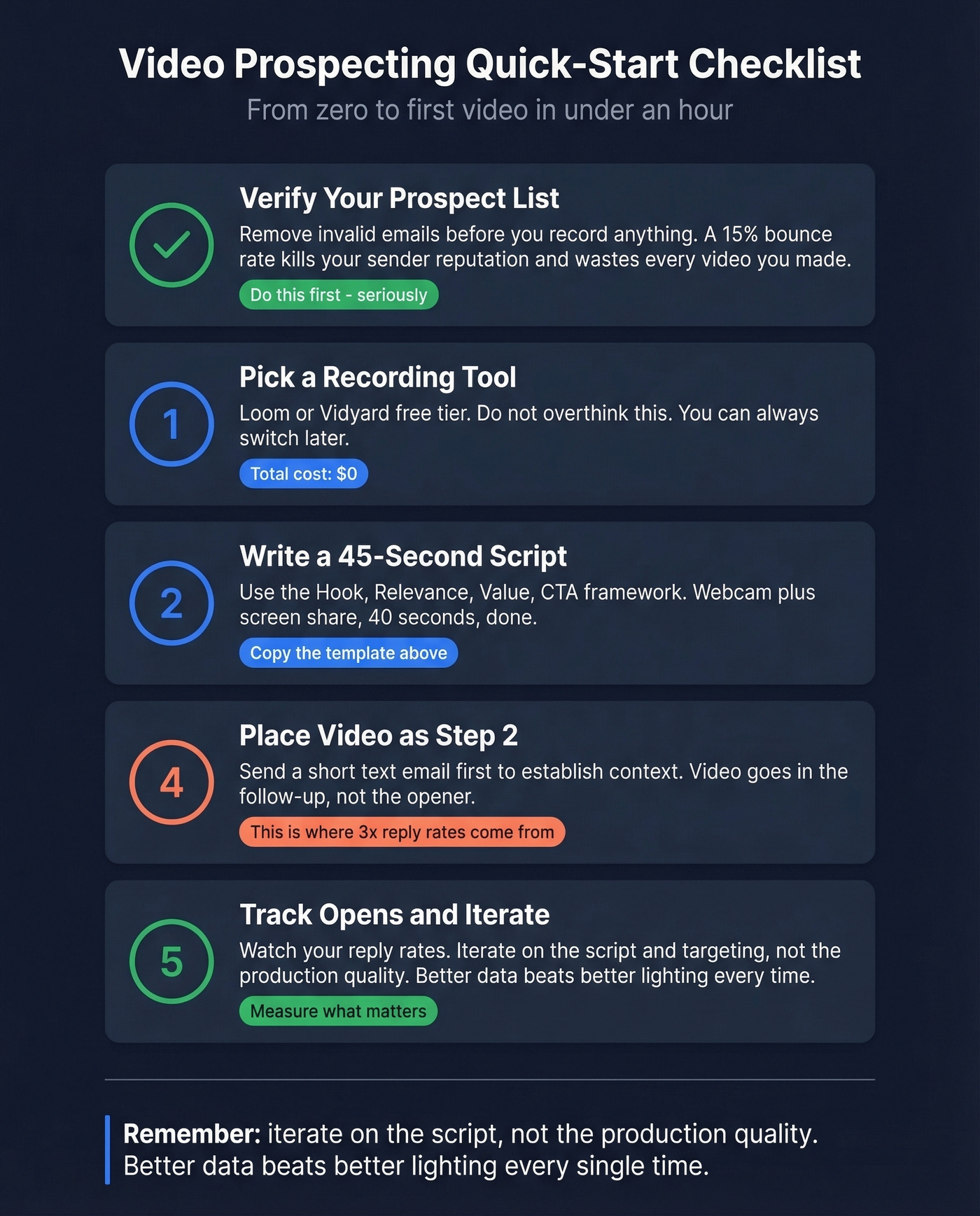 Five-step video prospecting quick-start checklist infographic