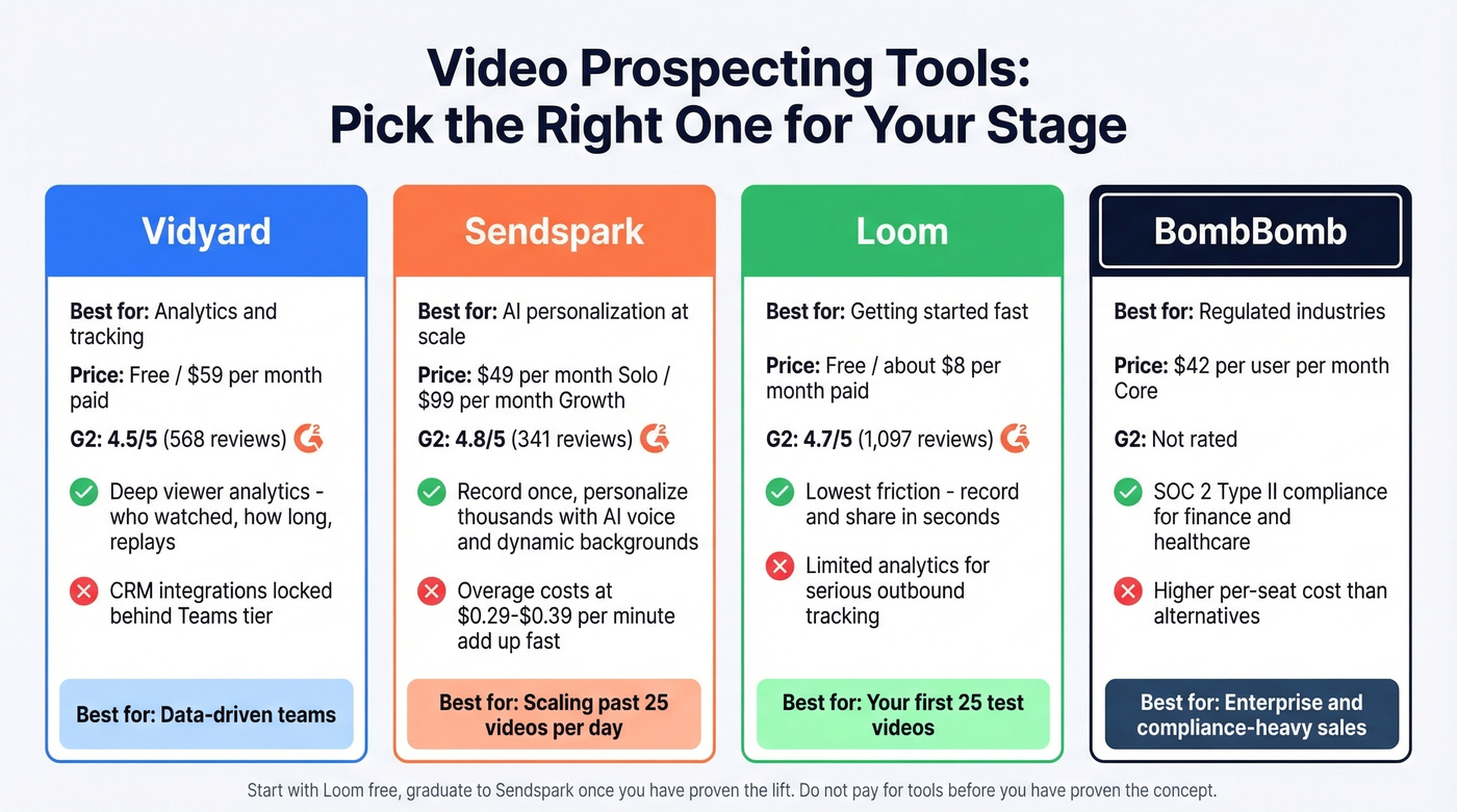 Video prospecting tools comparison with pricing and best use cases