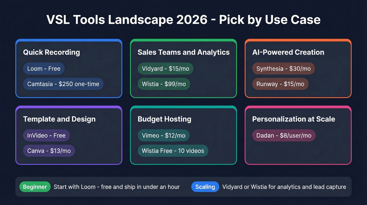 VSL tools organized by use case and budget tier
