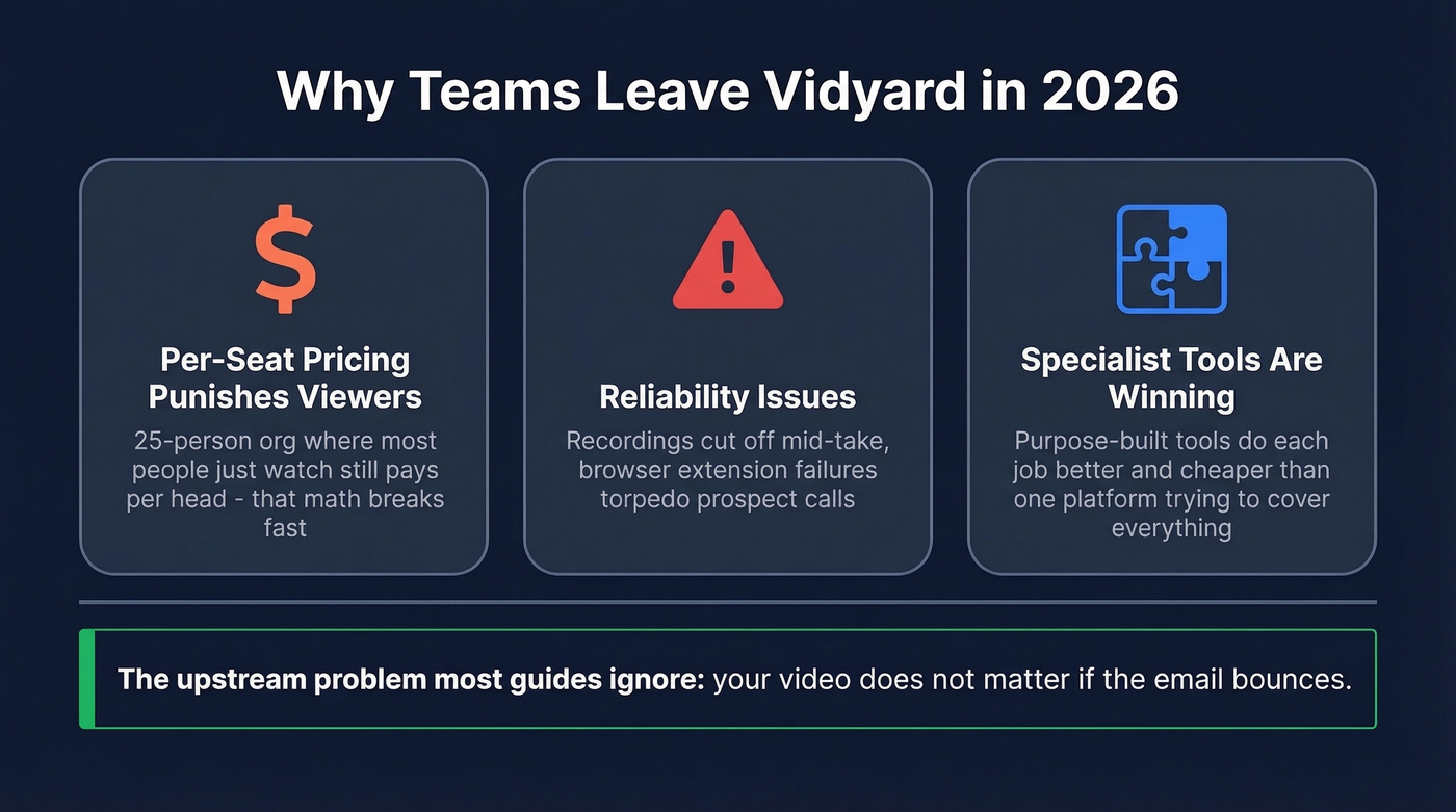 Three key reasons teams leave Vidyard in 2026