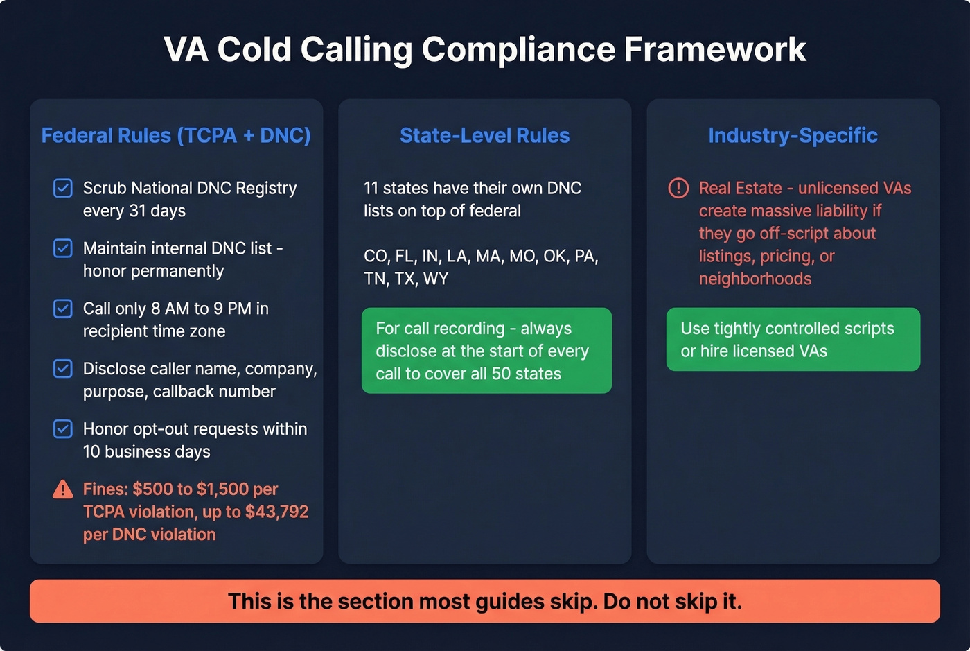 TCPA and DNC compliance checklist for VA cold calling