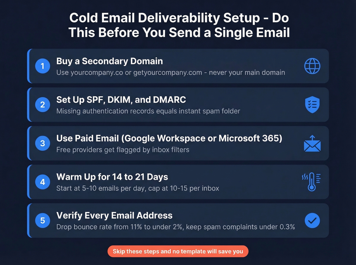 Step-by-step cold email deliverability setup checklist for VAs