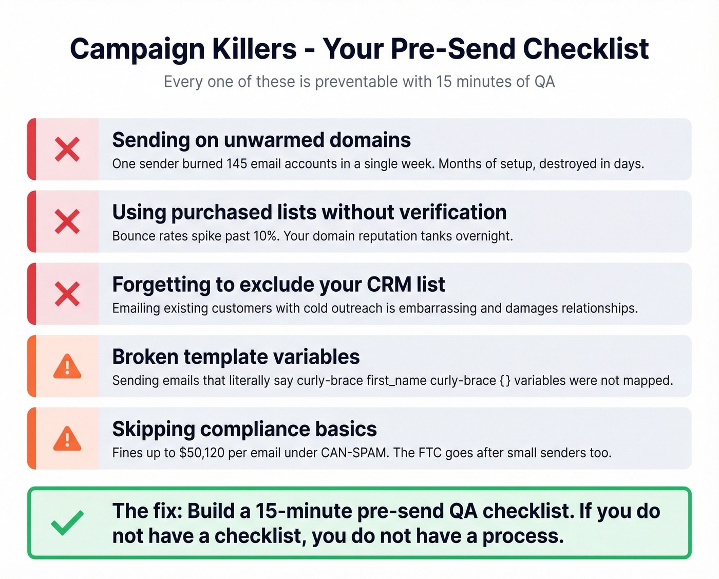 Common cold email campaign killers with warning stats
