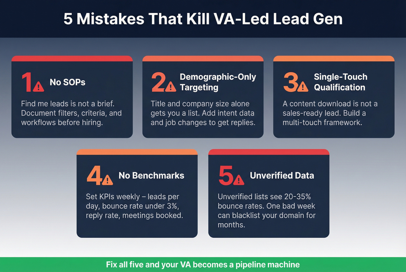 Five common VA lead gen mistakes with warning indicators