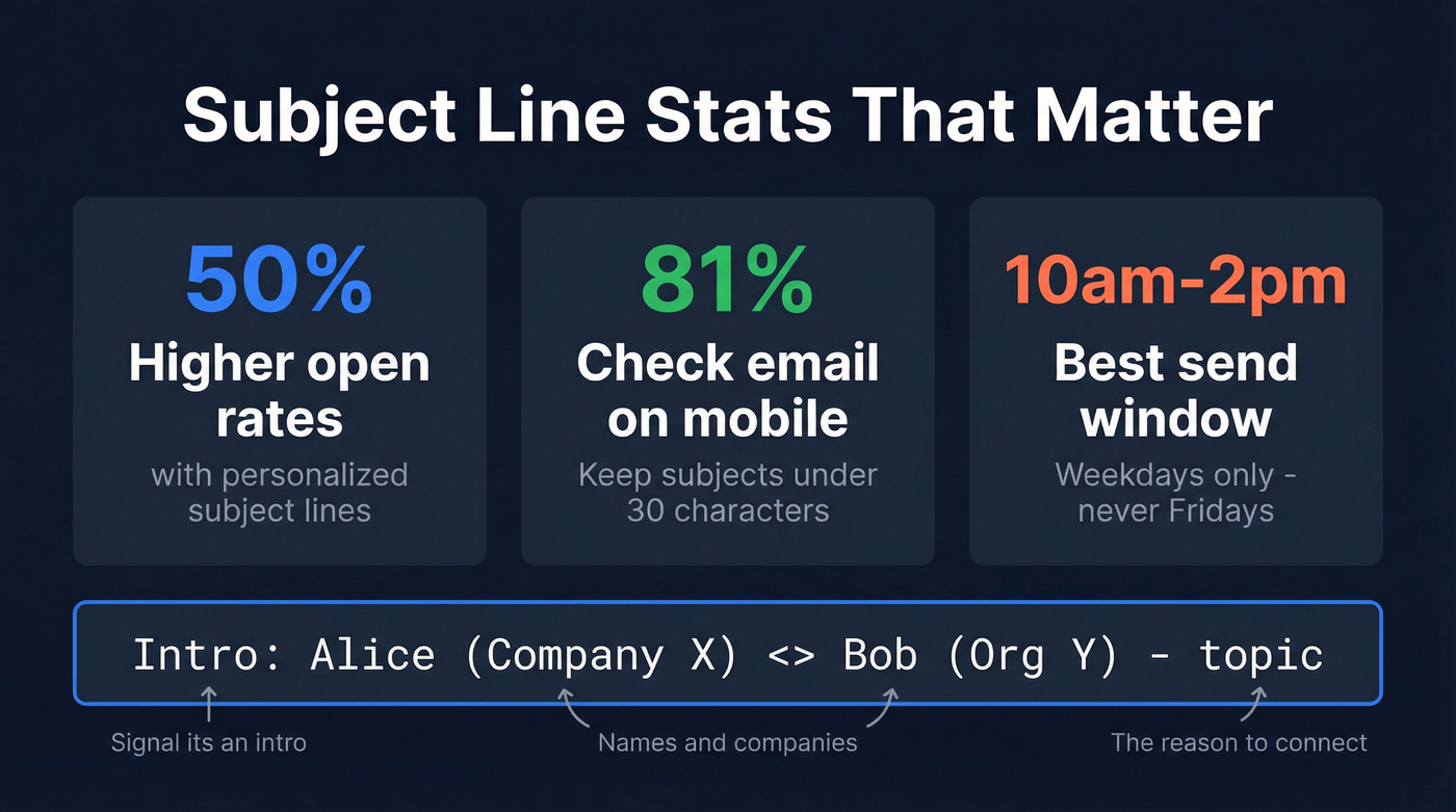 Email subject line statistics and best practices