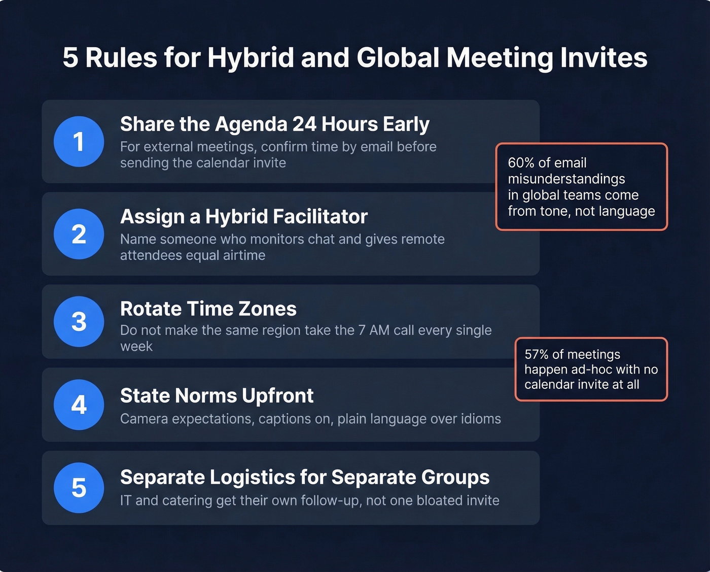 Five rules for hybrid and global meeting invites