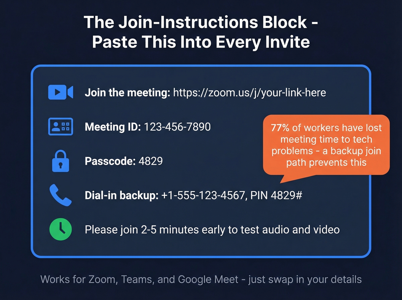 Visual template of the ideal join-instructions block for meeting invites