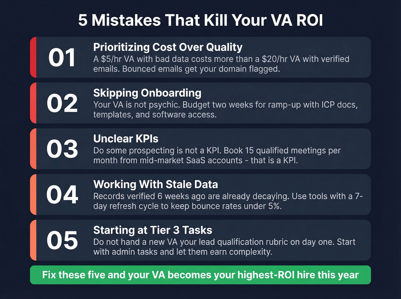 Five common mistakes when hiring a virtual sales assistant