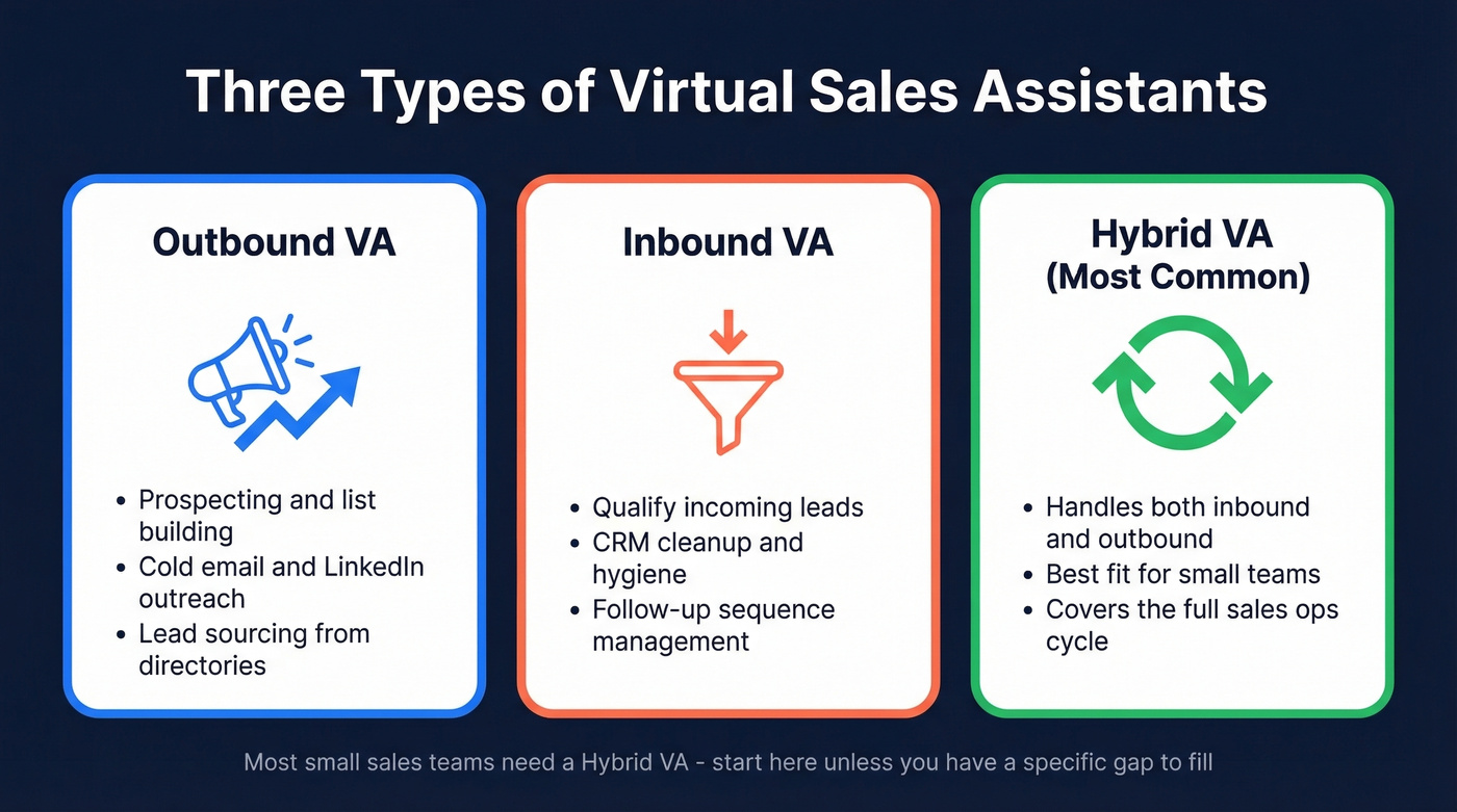 Three types of virtual sales assistants explained