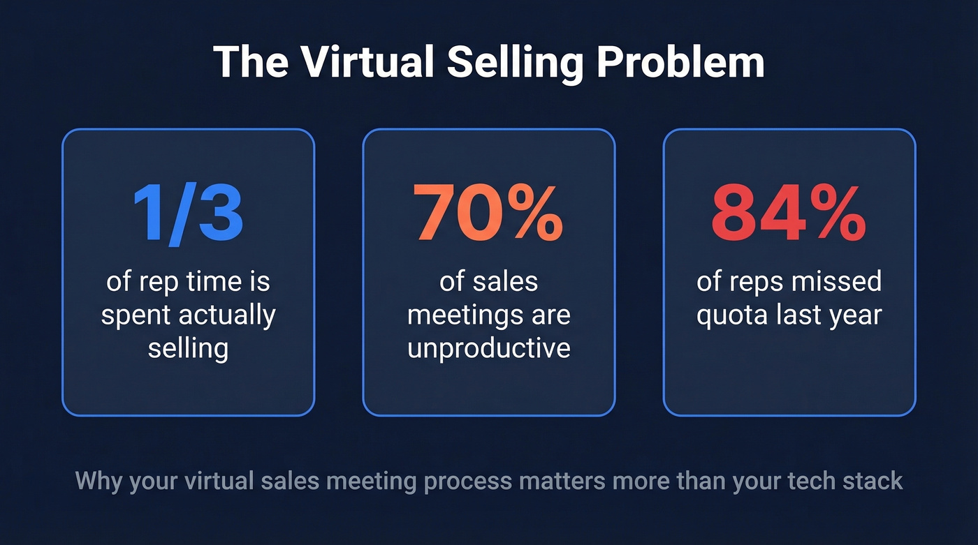 Three key stats on virtual sales meeting failures