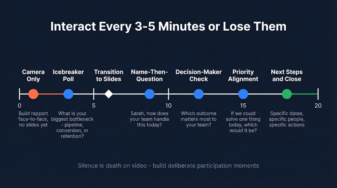 Engagement touchpoint timeline for virtual presentations