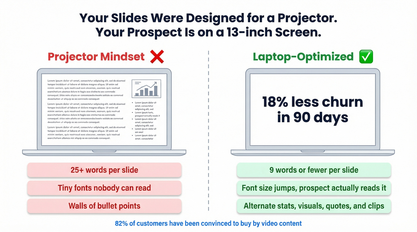 Projector slides vs laptop-optimized slides comparison