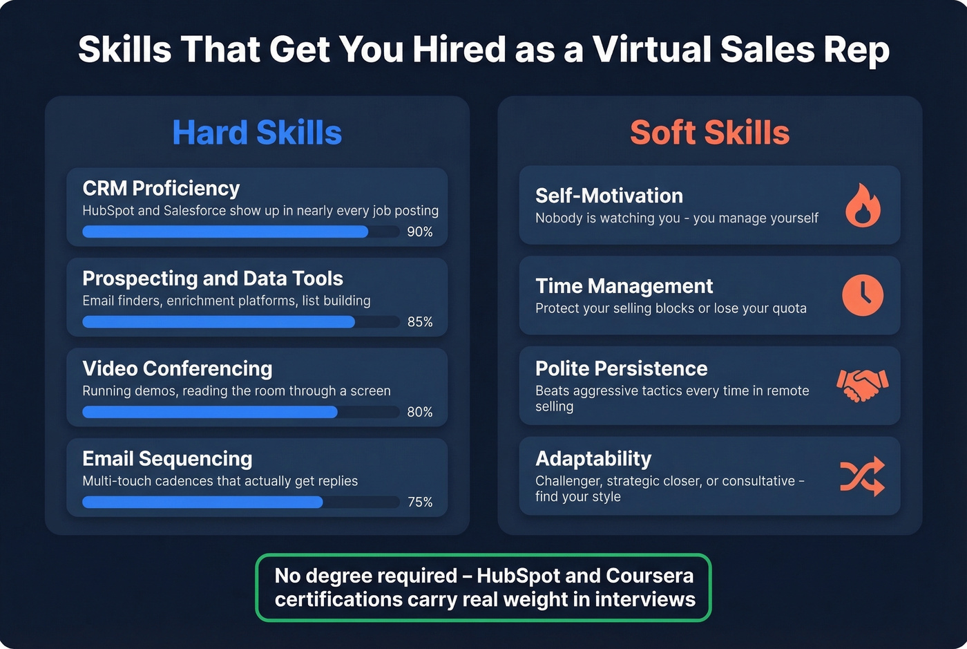 Virtual sales rep skills matrix hard and soft skills