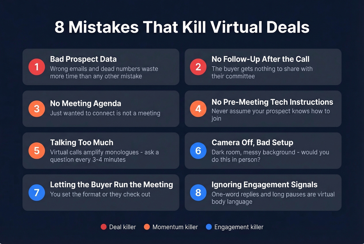 Eight common virtual sales mistakes ranked by deal impact