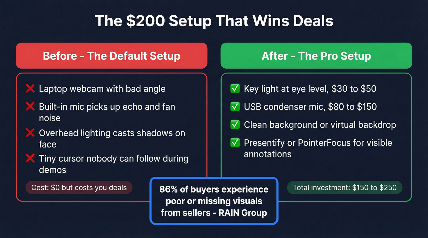 Before and after virtual selling setup comparison with costs
