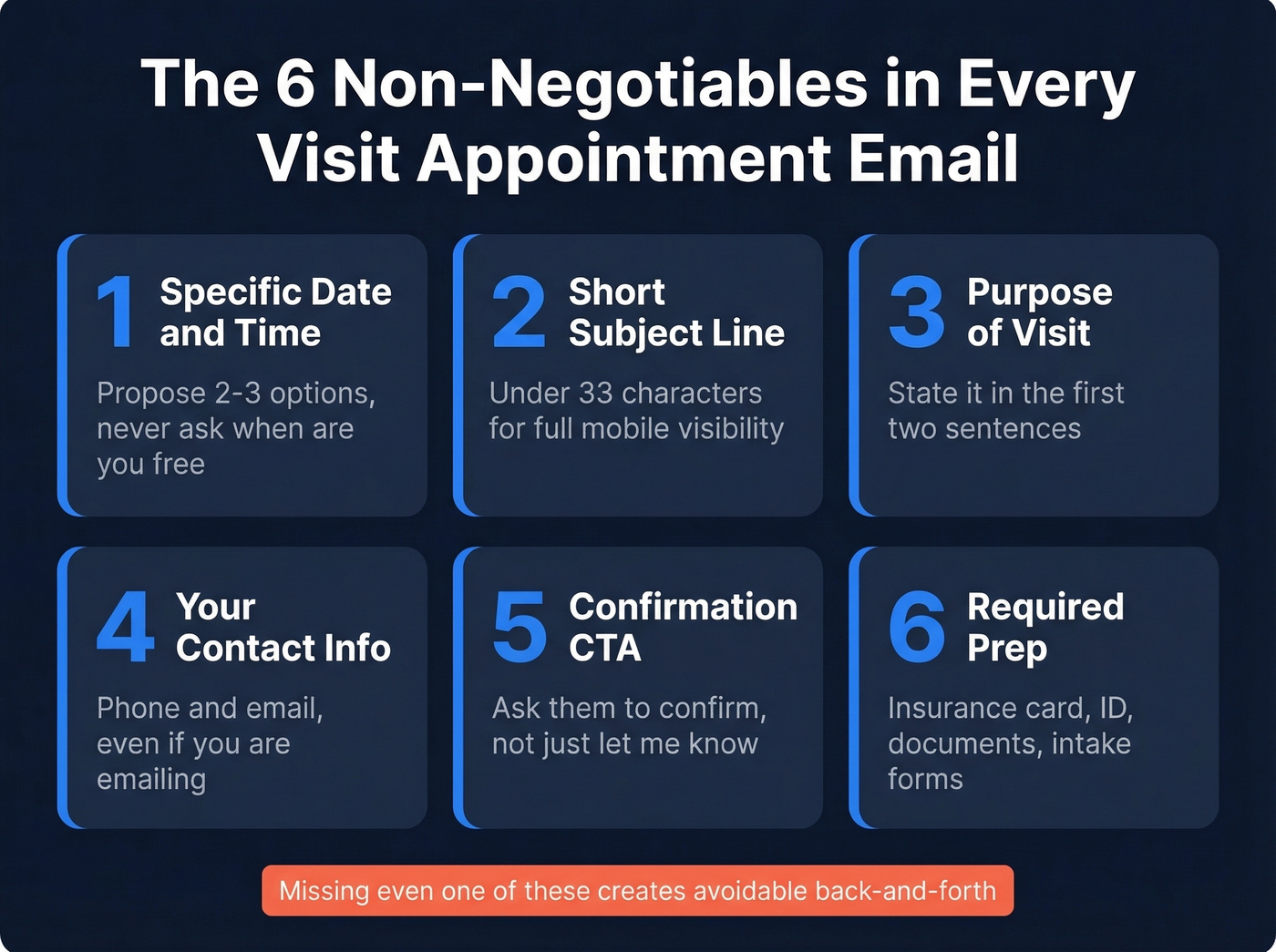Checklist of six essential appointment email elements