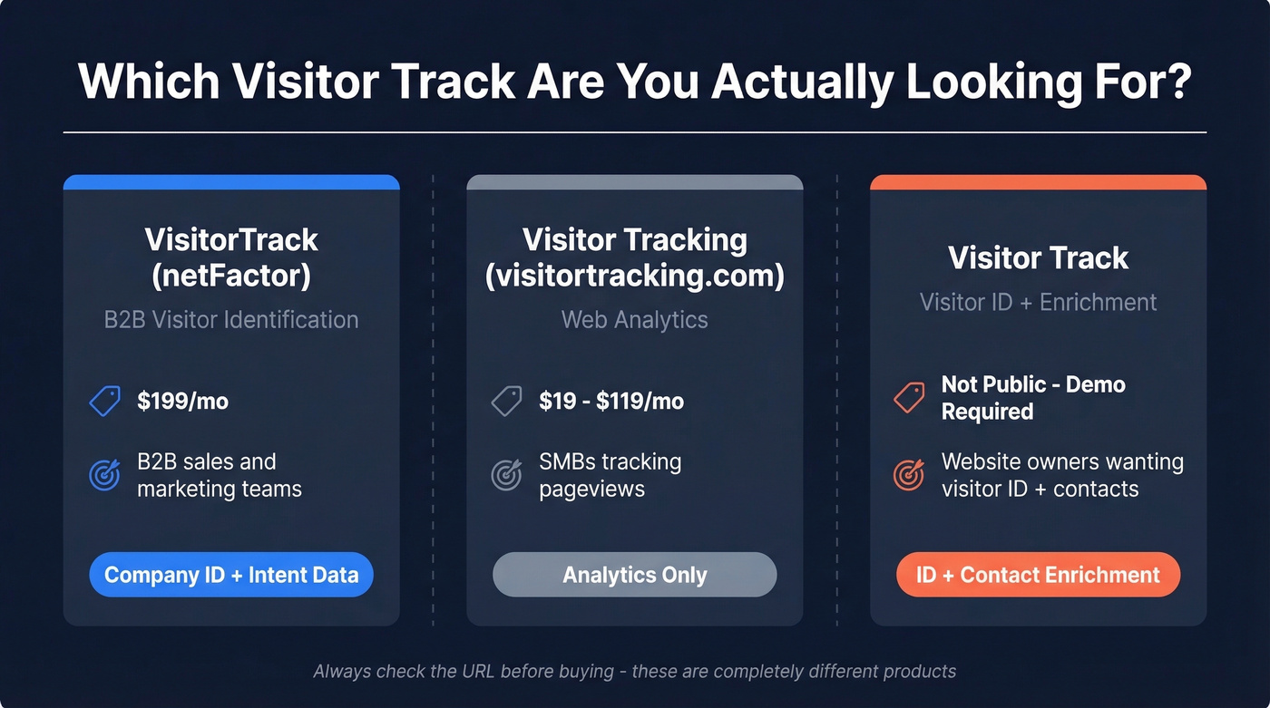 Three Visitor Track products compared side by side