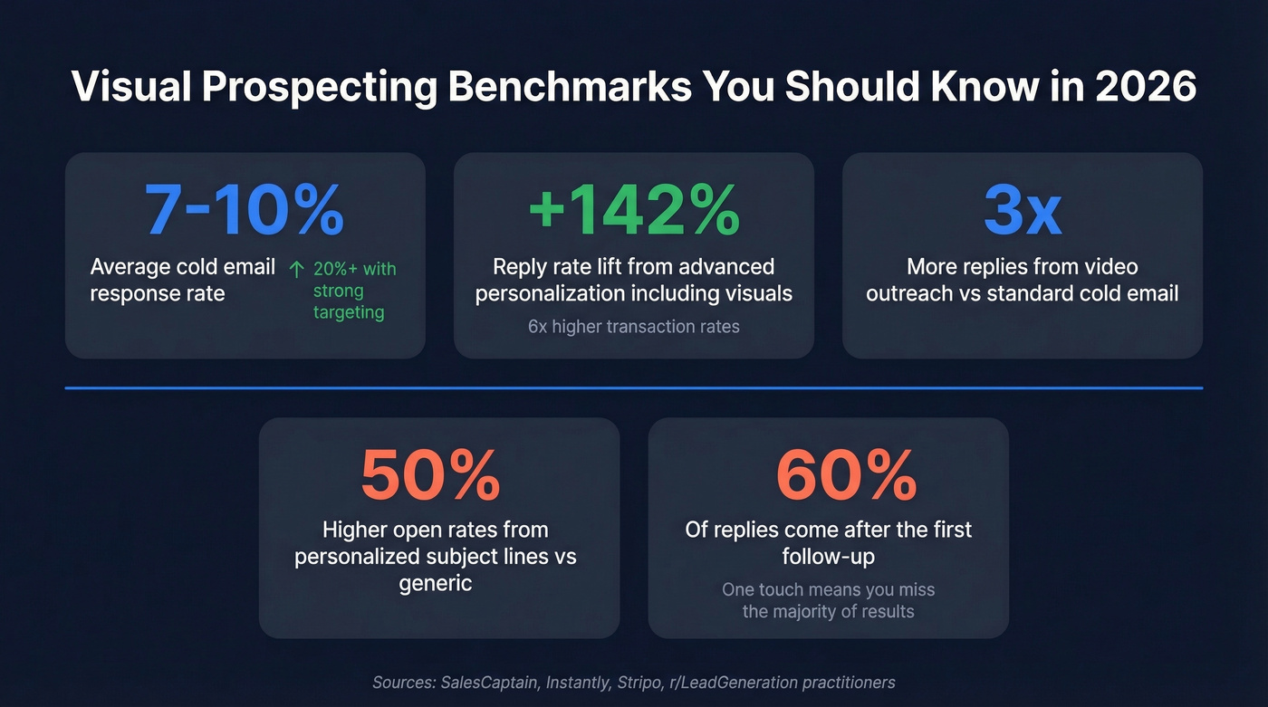 Visual prospecting benchmarks and performance statistics