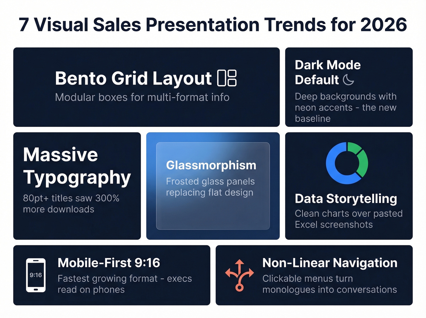 Seven 2026 sales presentation design trends overview