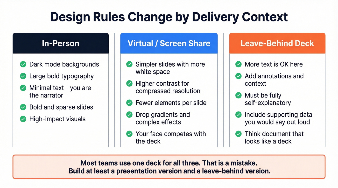 Three delivery contexts with different design rules