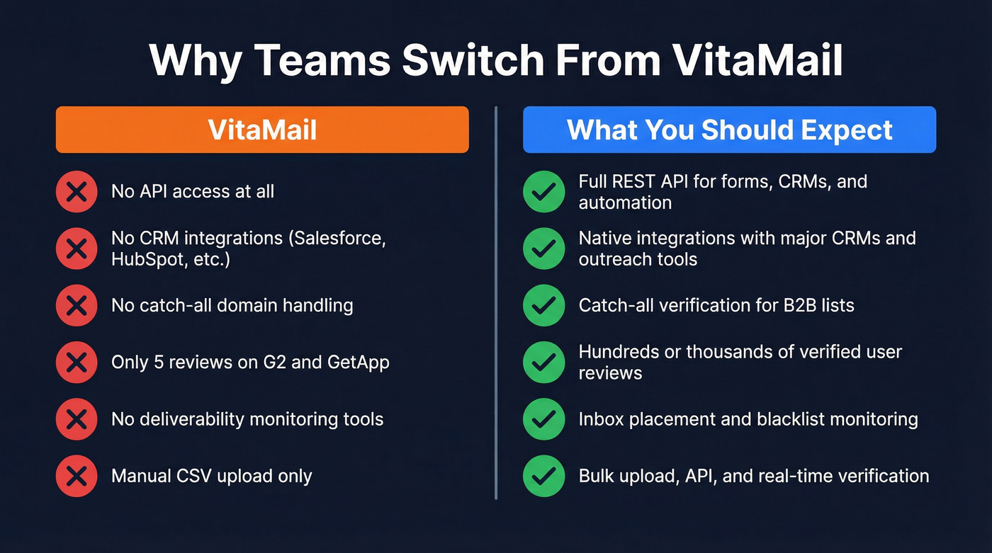 VitaMail limitations vs what alternatives offer