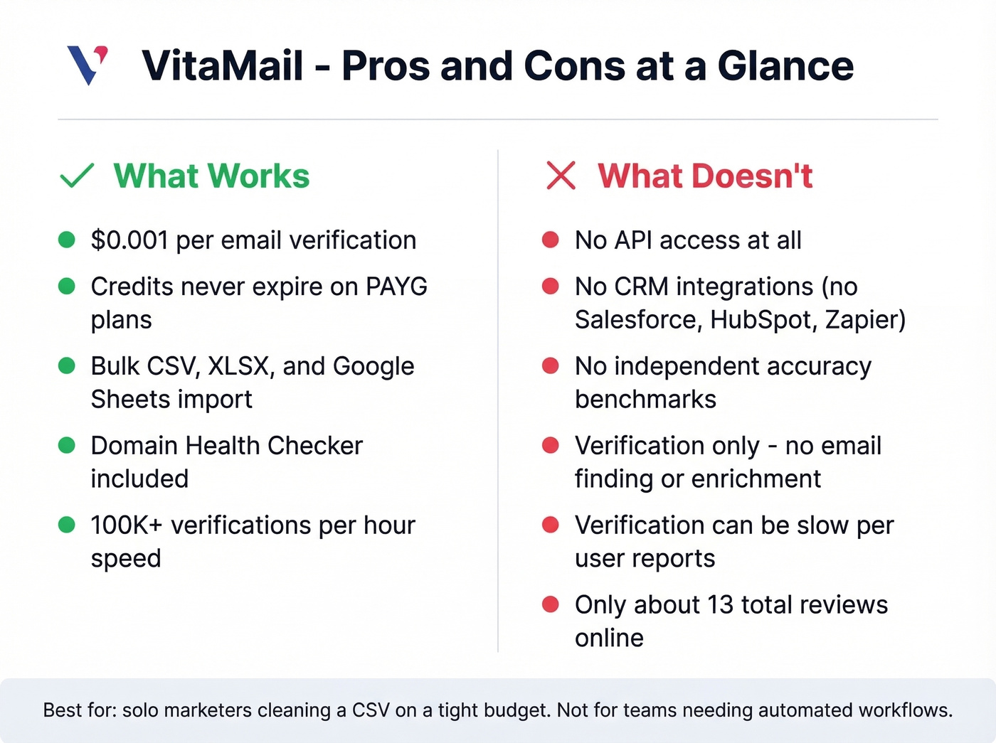 VitaMail pros and cons visual summary card