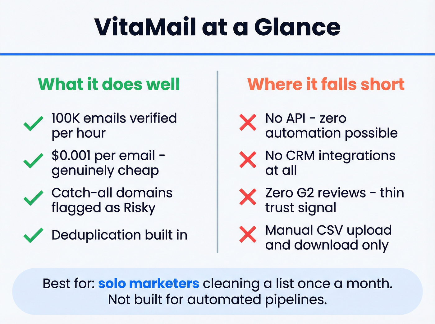 VitaMail key stats and limitations at a glance