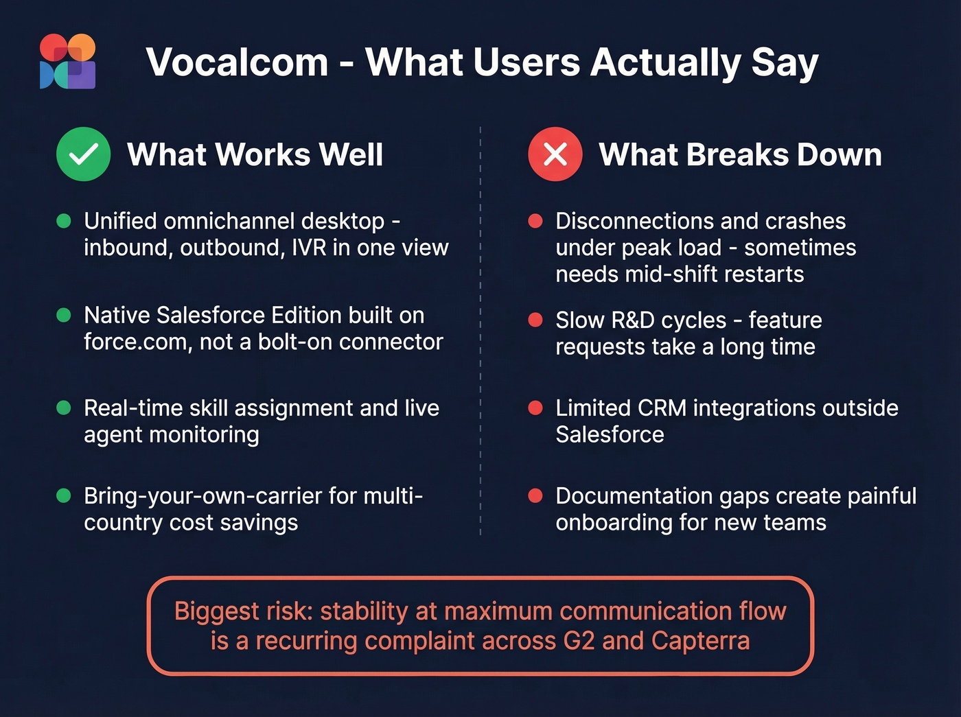 Vocalcom pros versus cons comparison from real user reviews