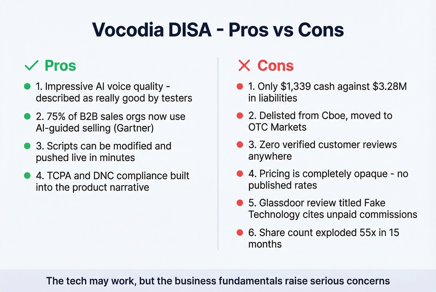Vocodia DISA pros and cons visual side-by-side breakdown