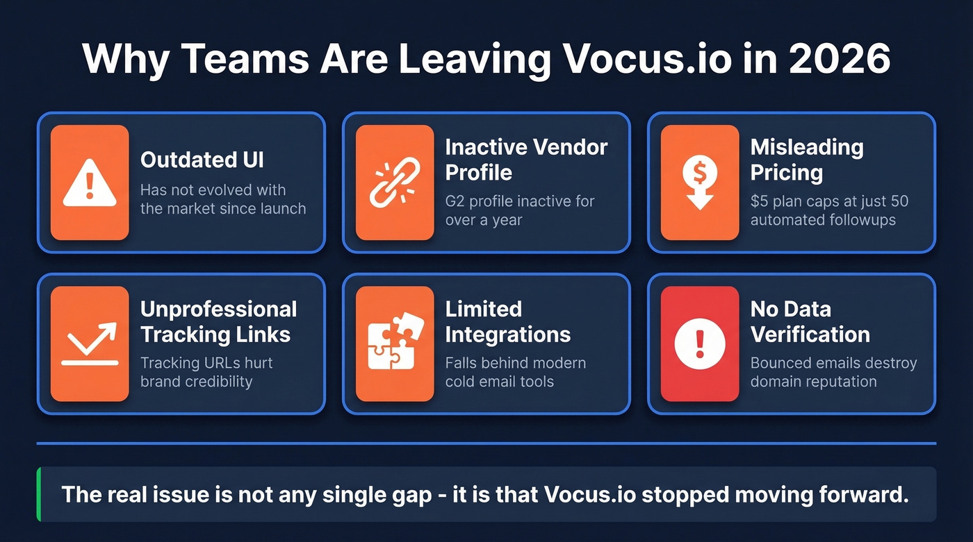 Vocus.io pain points driving users to switch