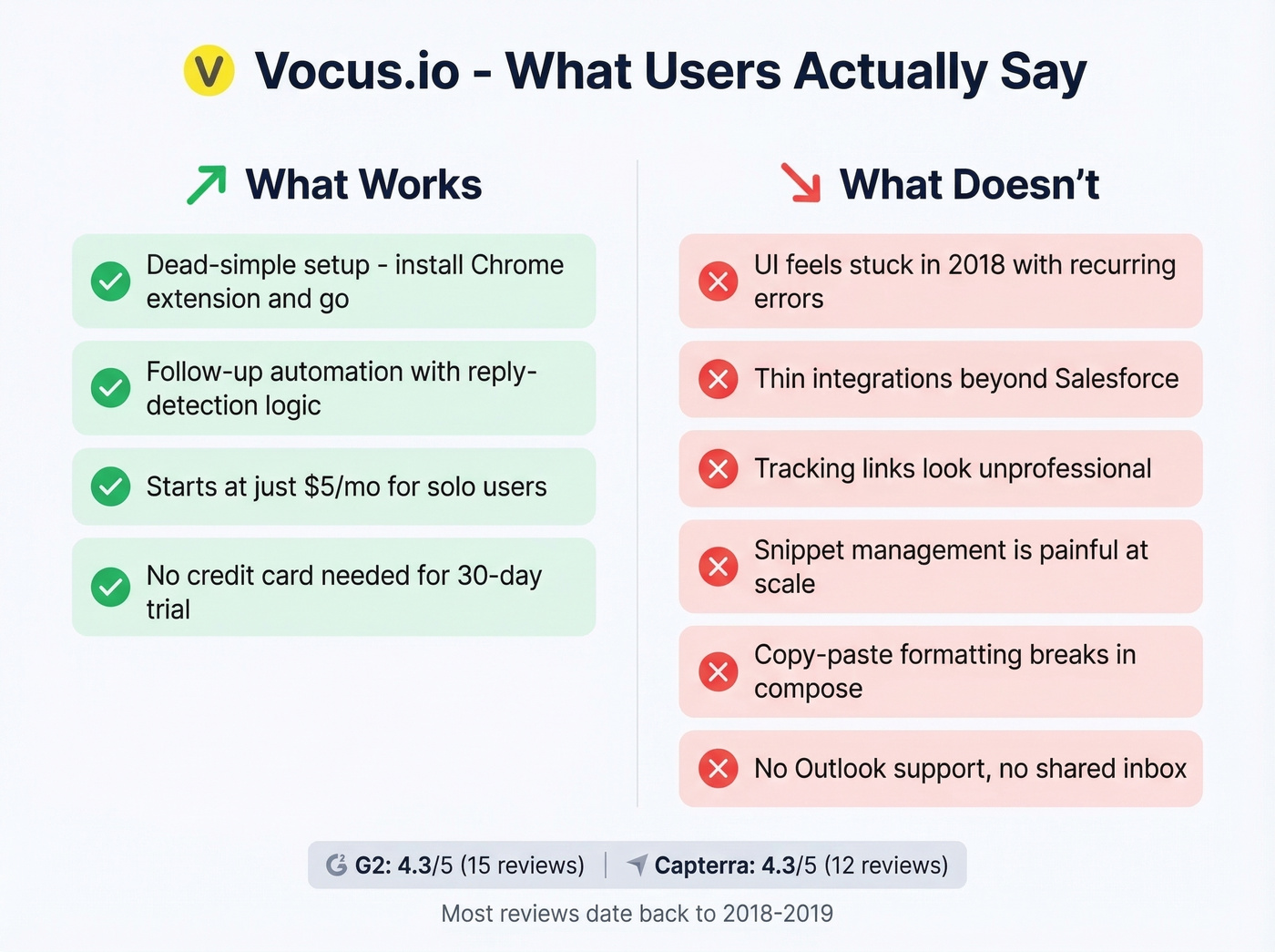 Vocus.io pros and cons visual summary card