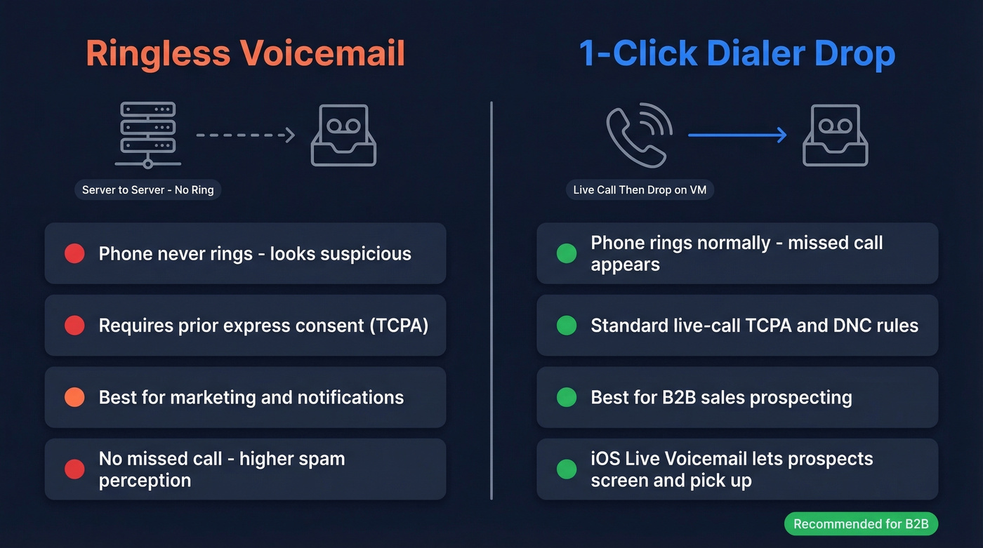 Ringless voicemail vs dialer-based 1-click drop comparison