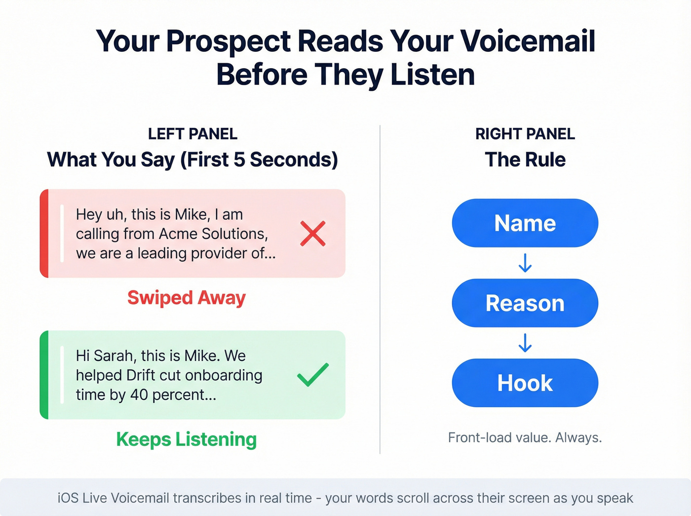 How prospects experience voicemails on modern smartphones
