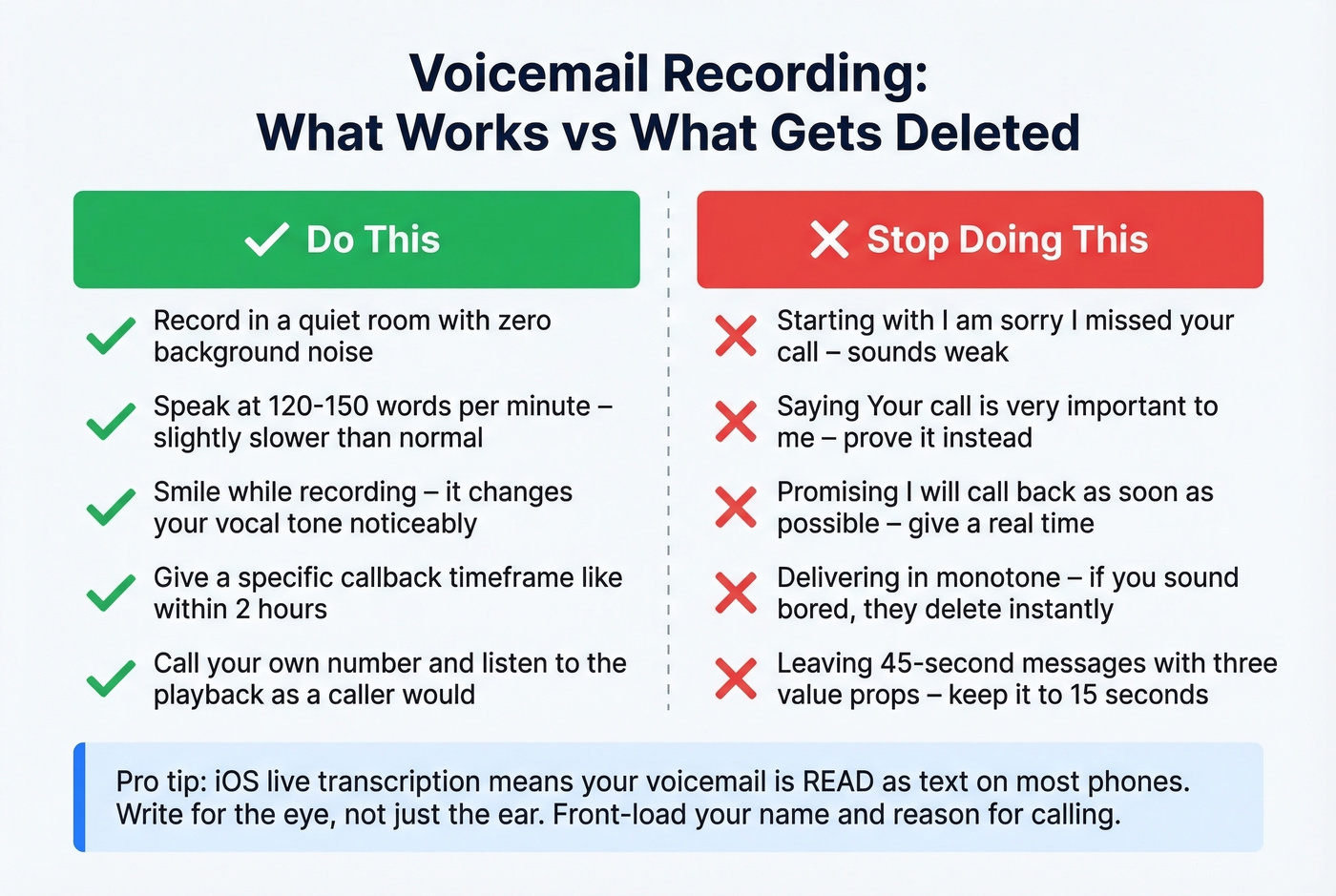 Good vs bad voicemail practices comparison chart
