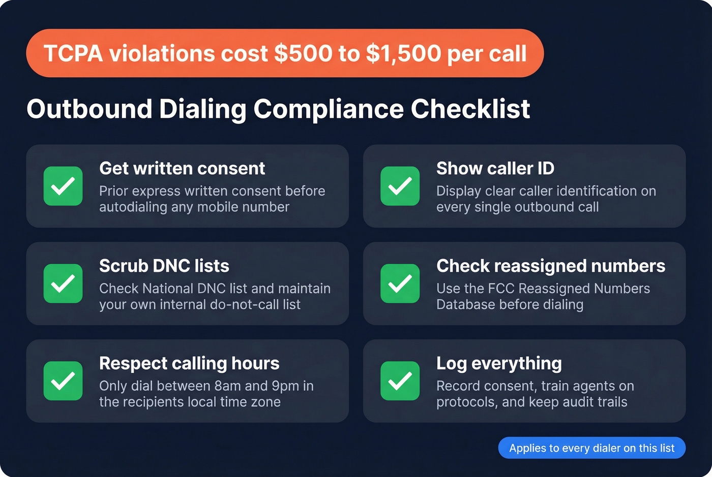 TCPA compliance checklist visual with violation cost warning