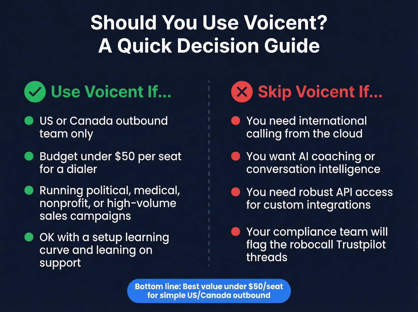 Voicent fit assessment - use it or skip it decision guide
