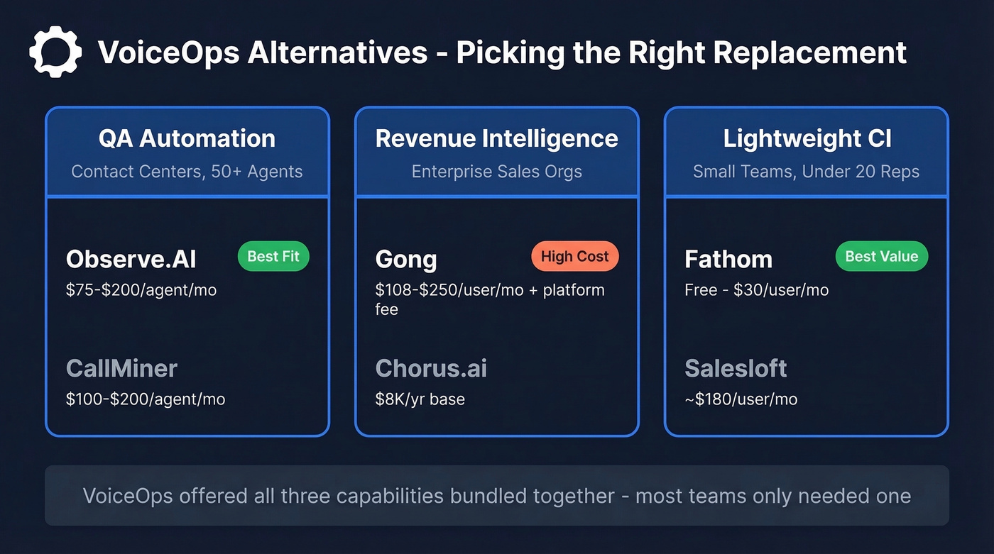 VoiceOps alternatives comparison by use case and pricing