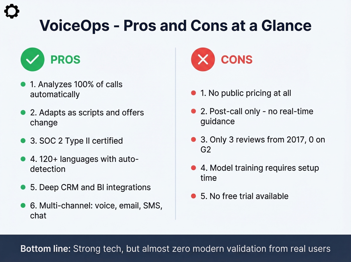 VoiceOps pros and cons visual summary card
