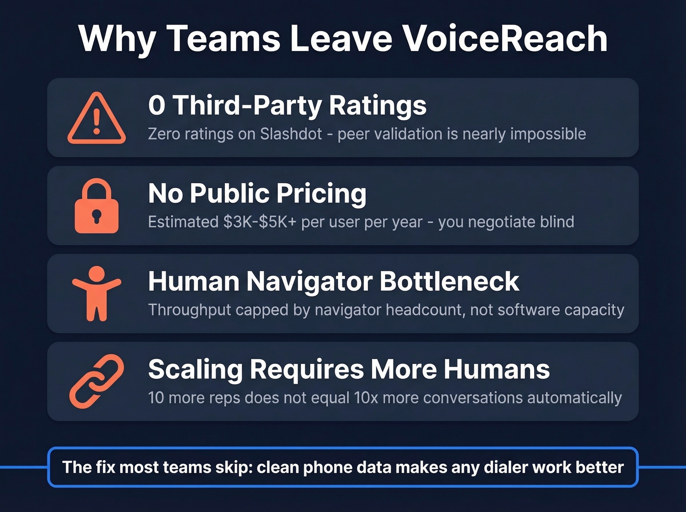 Key pain points driving teams away from VoiceReach
