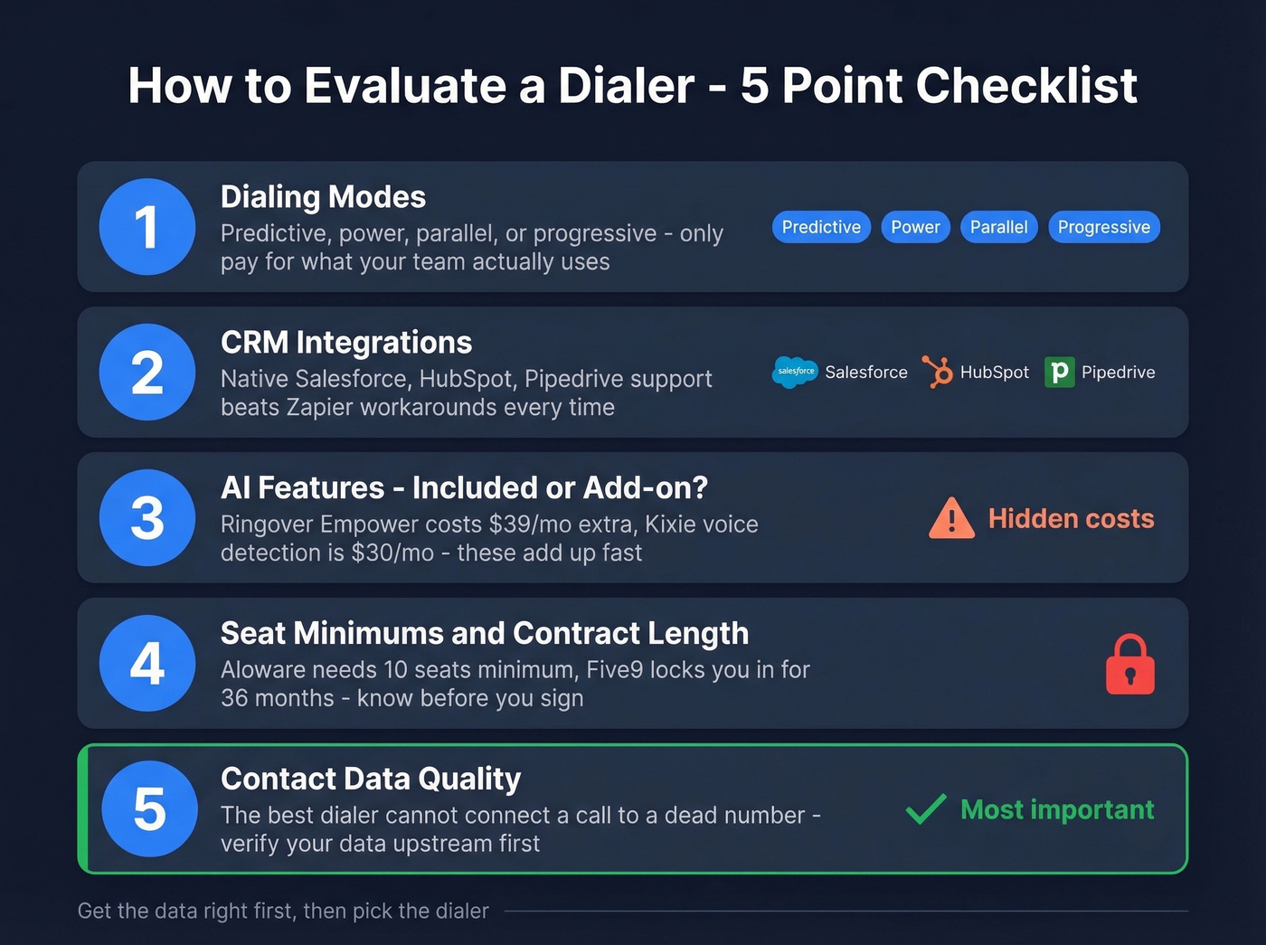 Dialer evaluation checklist with five key criteria