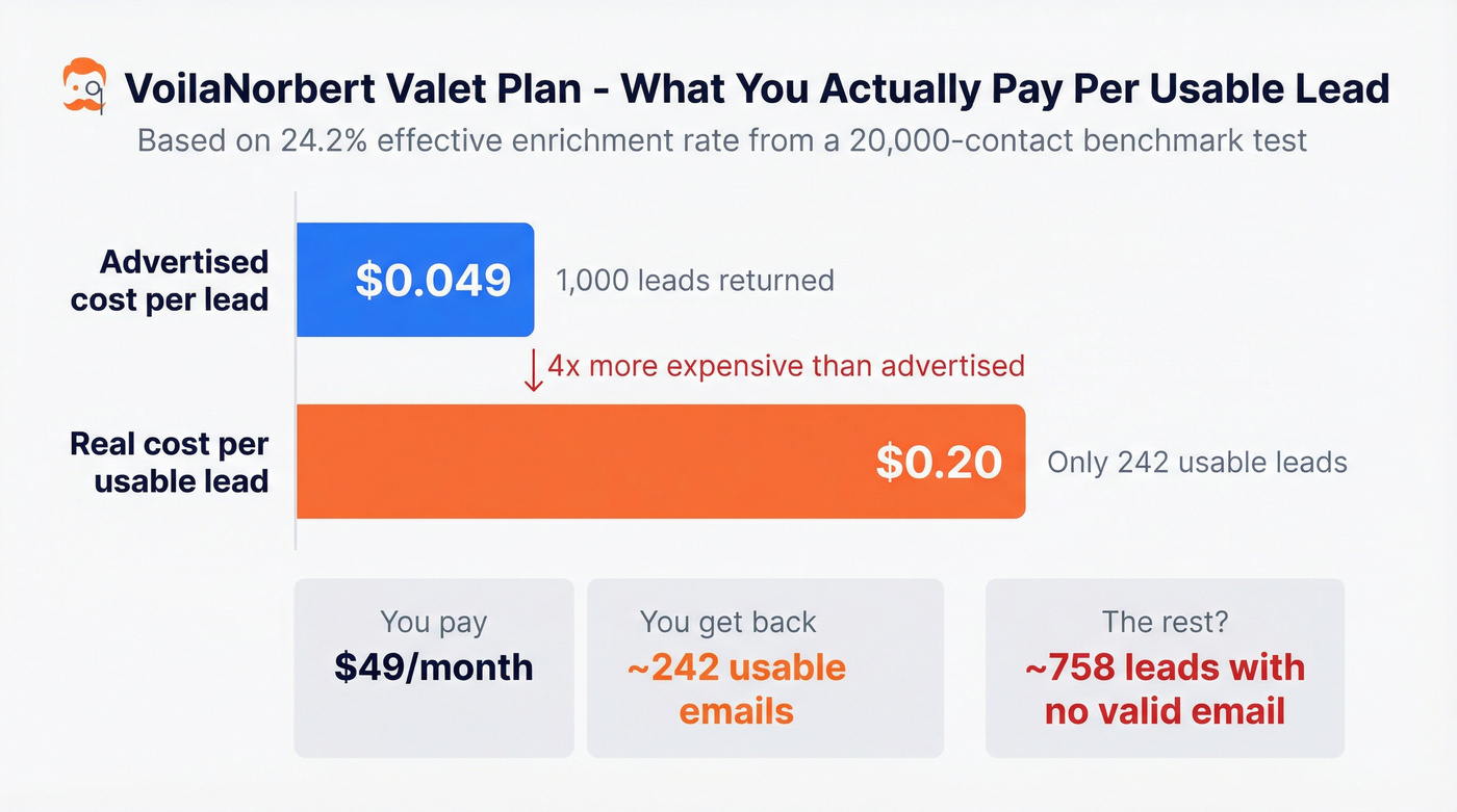 Sticker price vs real cost per usable lead comparison