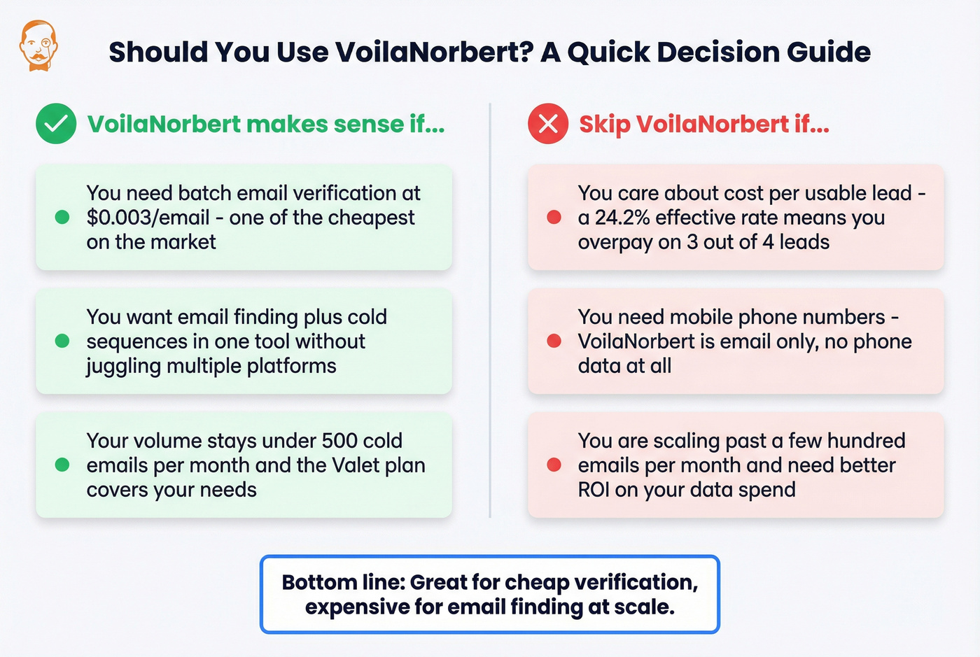 Decision guide for who should and shouldn't use VoilaNorbert