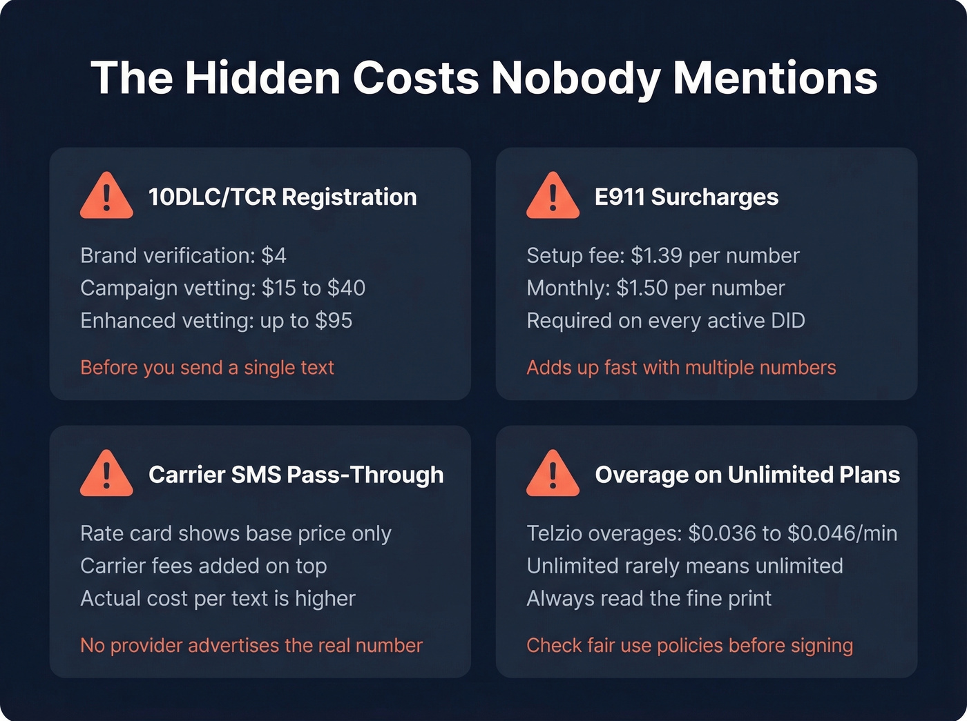 Hidden VoIP costs breakdown with fee examples