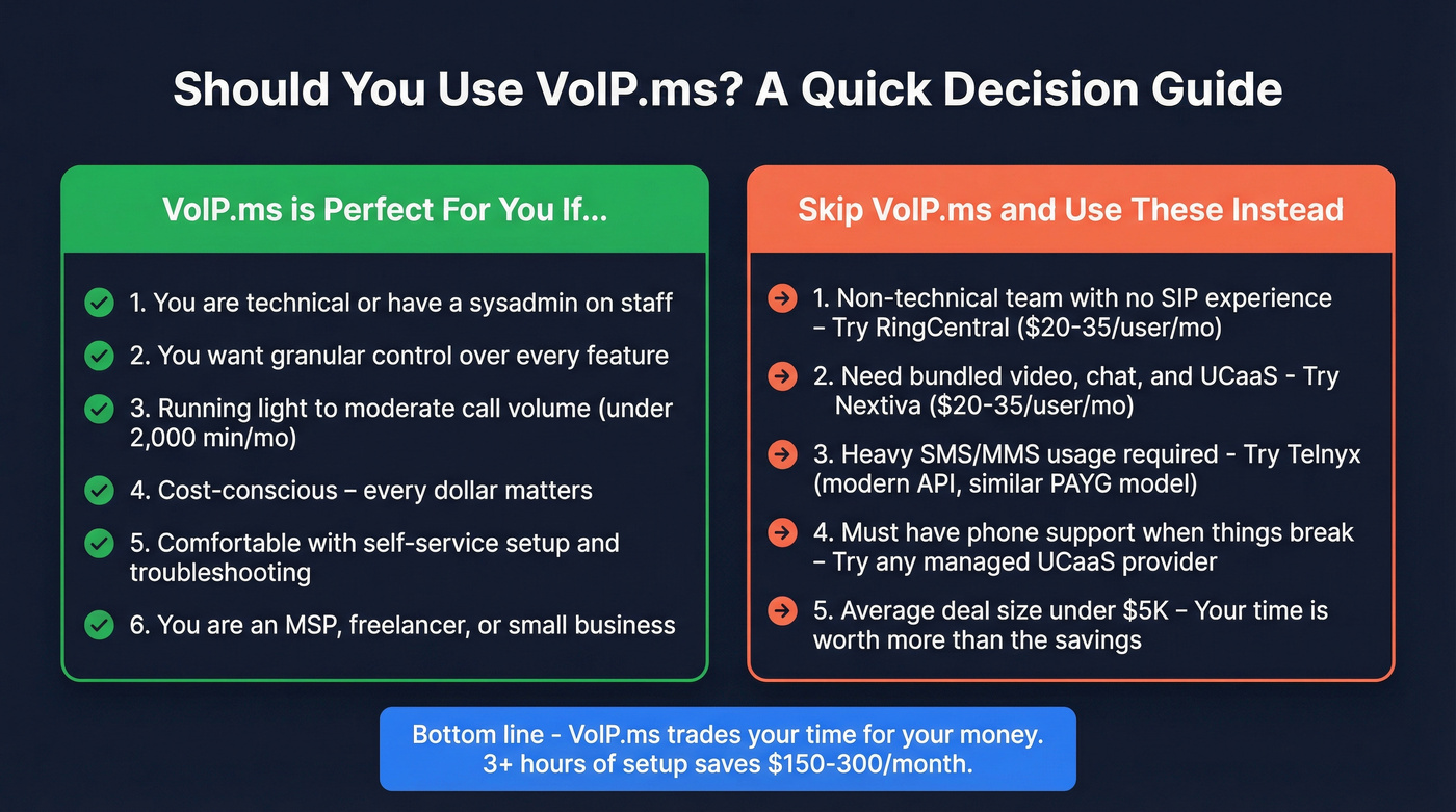 VoIP.ms ideal user vs wrong fit decision guide
