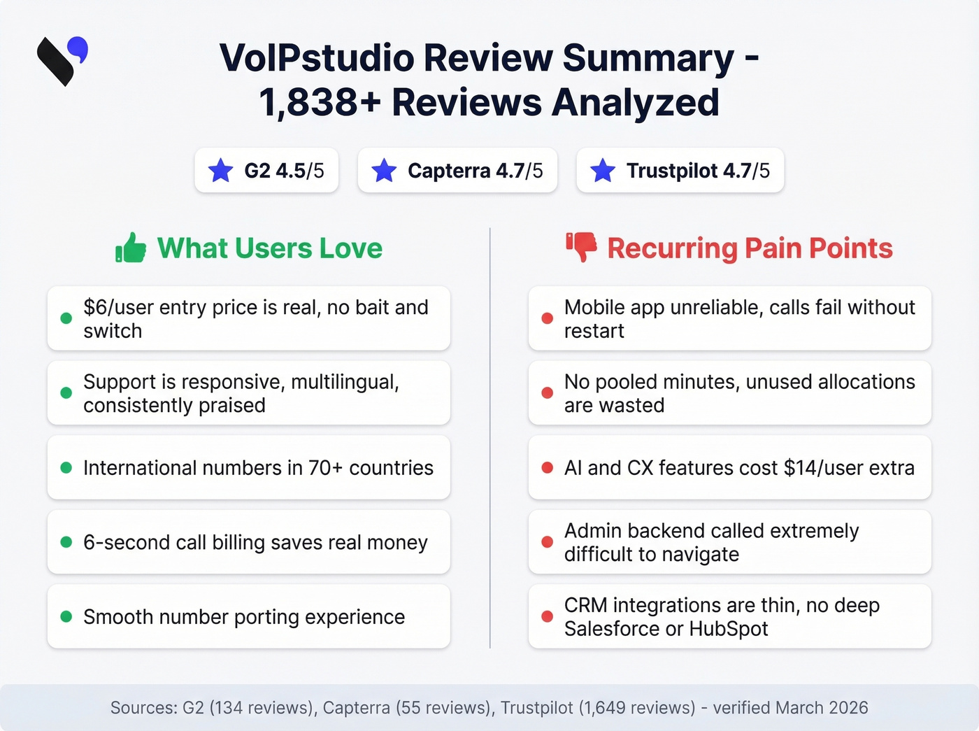 VoIPstudio pros and cons summary with review scores