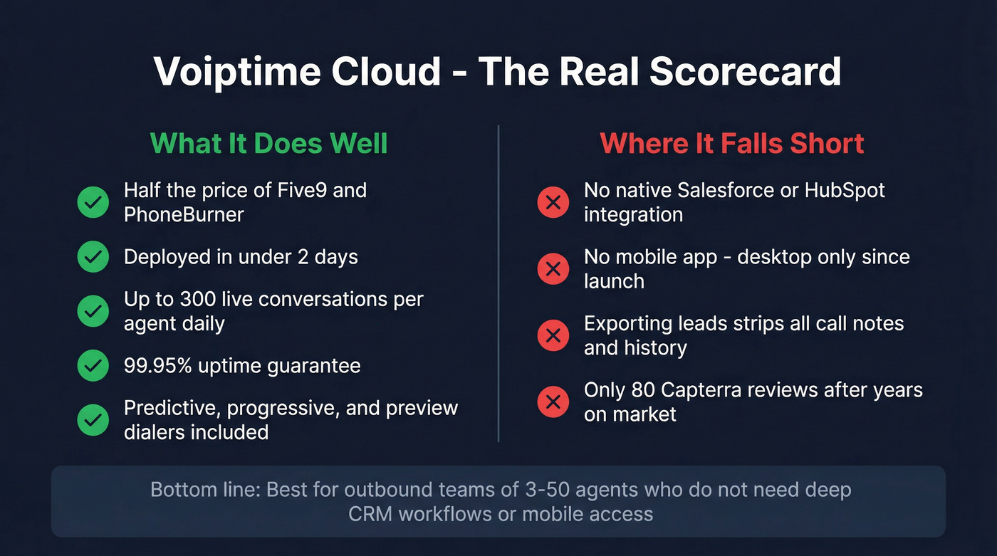 Voiptime Cloud pros versus cons visual scorecard