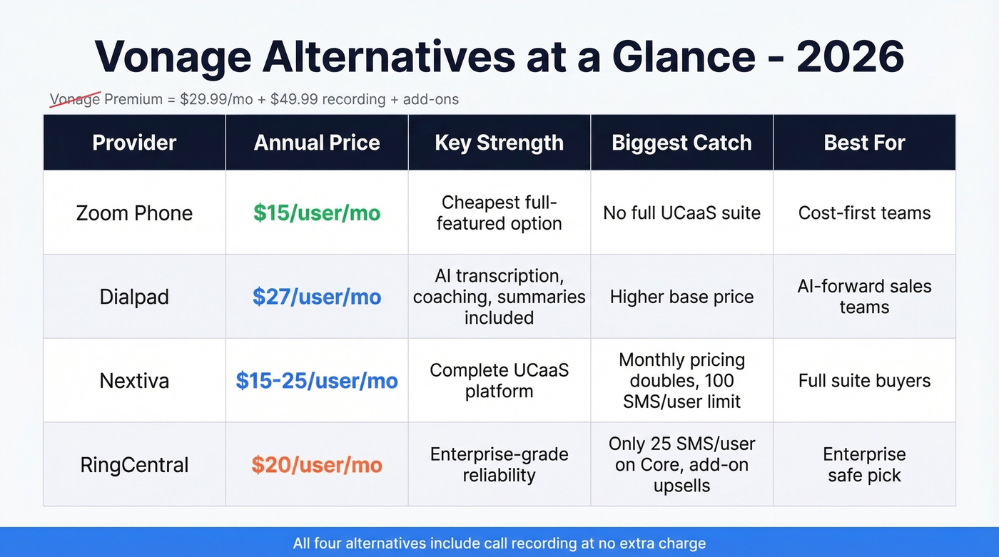 Top Vonage alternatives comparison matrix with pricing