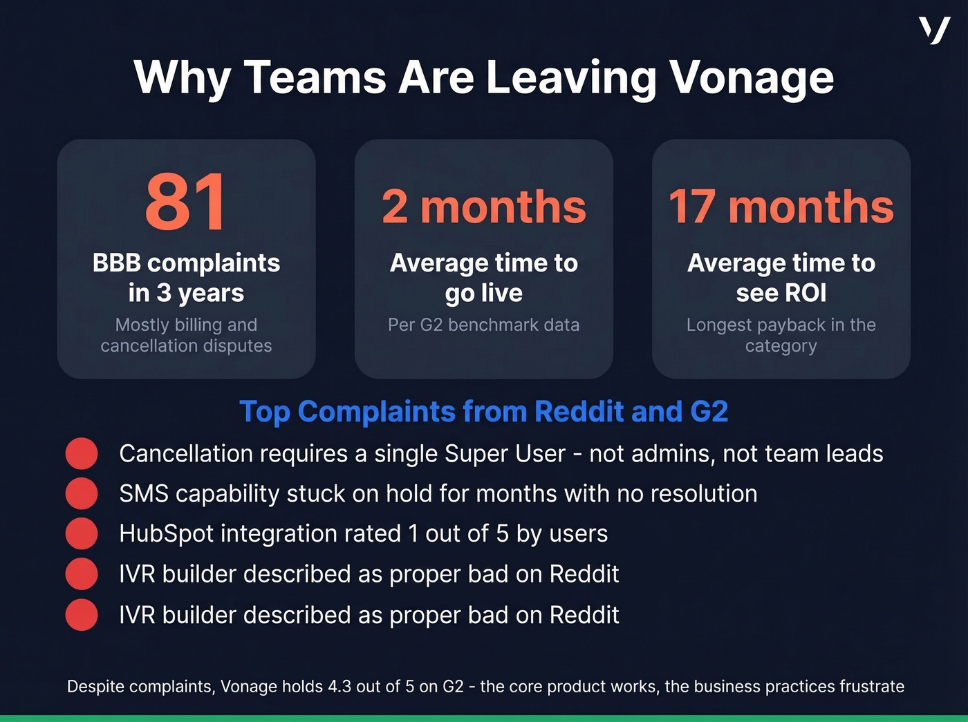Vonage pain points and review stats summary card