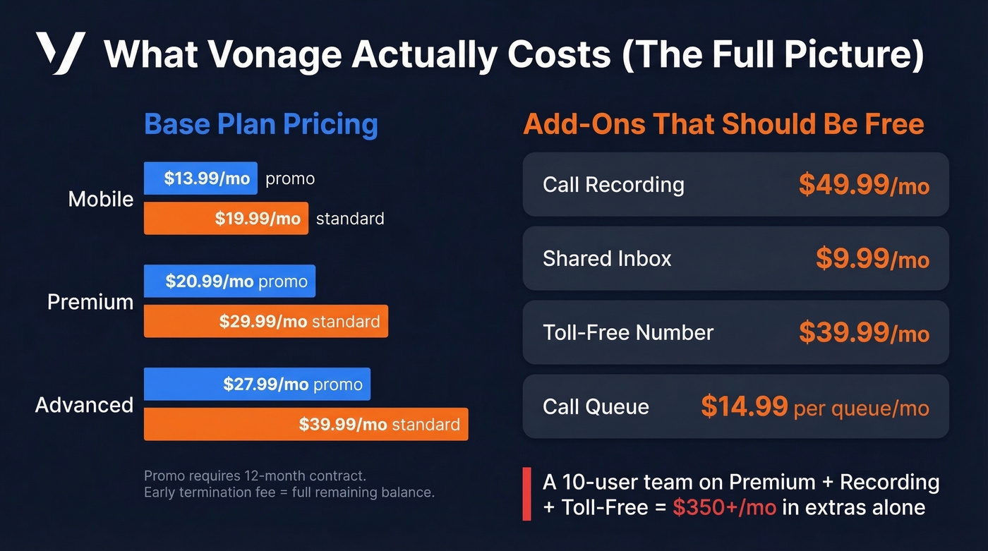Vonage hidden costs breakdown with add-on fees